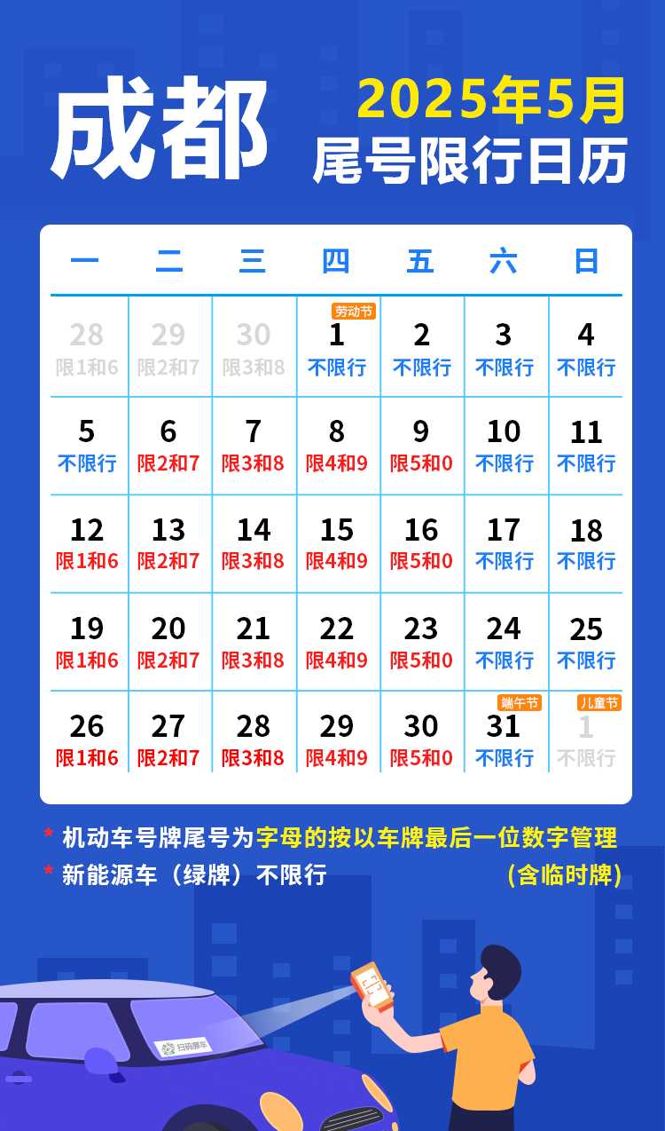 限号2023年最新限号时间表-限号2020最新