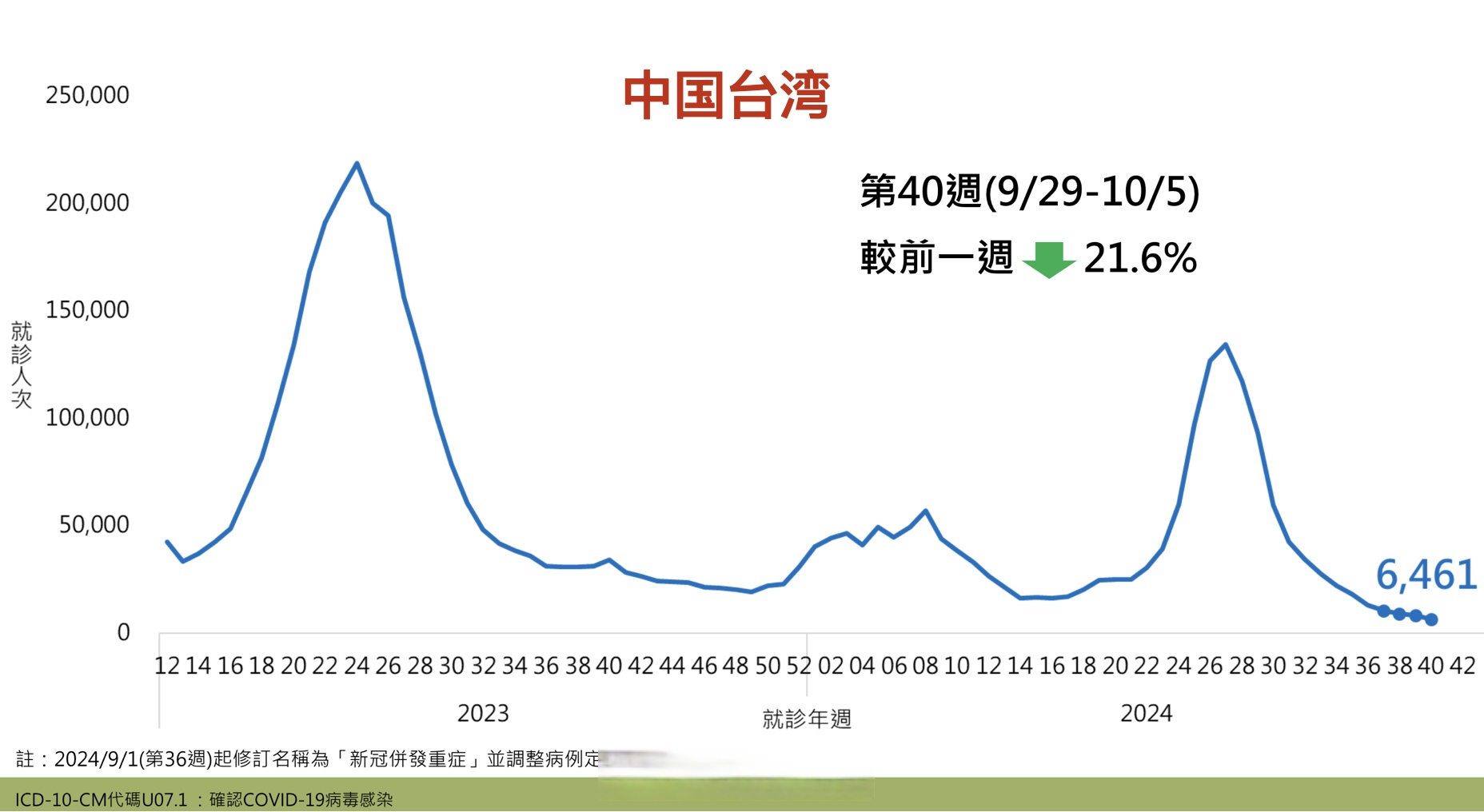 北京疫情有没有新增︰(北京疫情有没有新增病例)-第2张图片