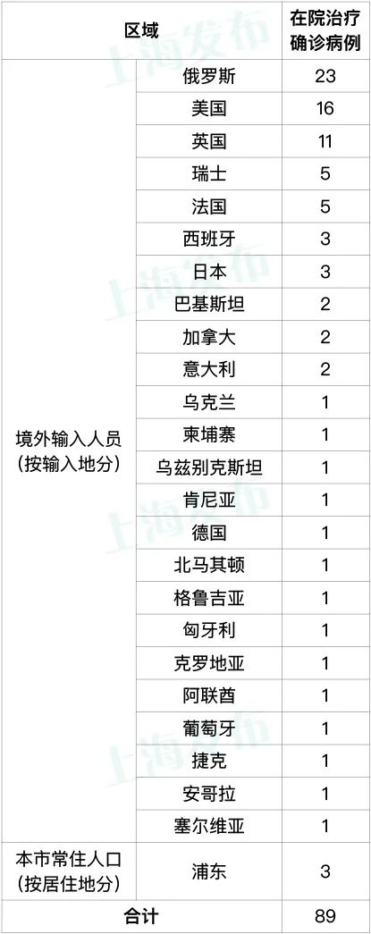 上海新增本土确诊4例无症状8例,上海新增本土确诊病例轨迹-第2张图片