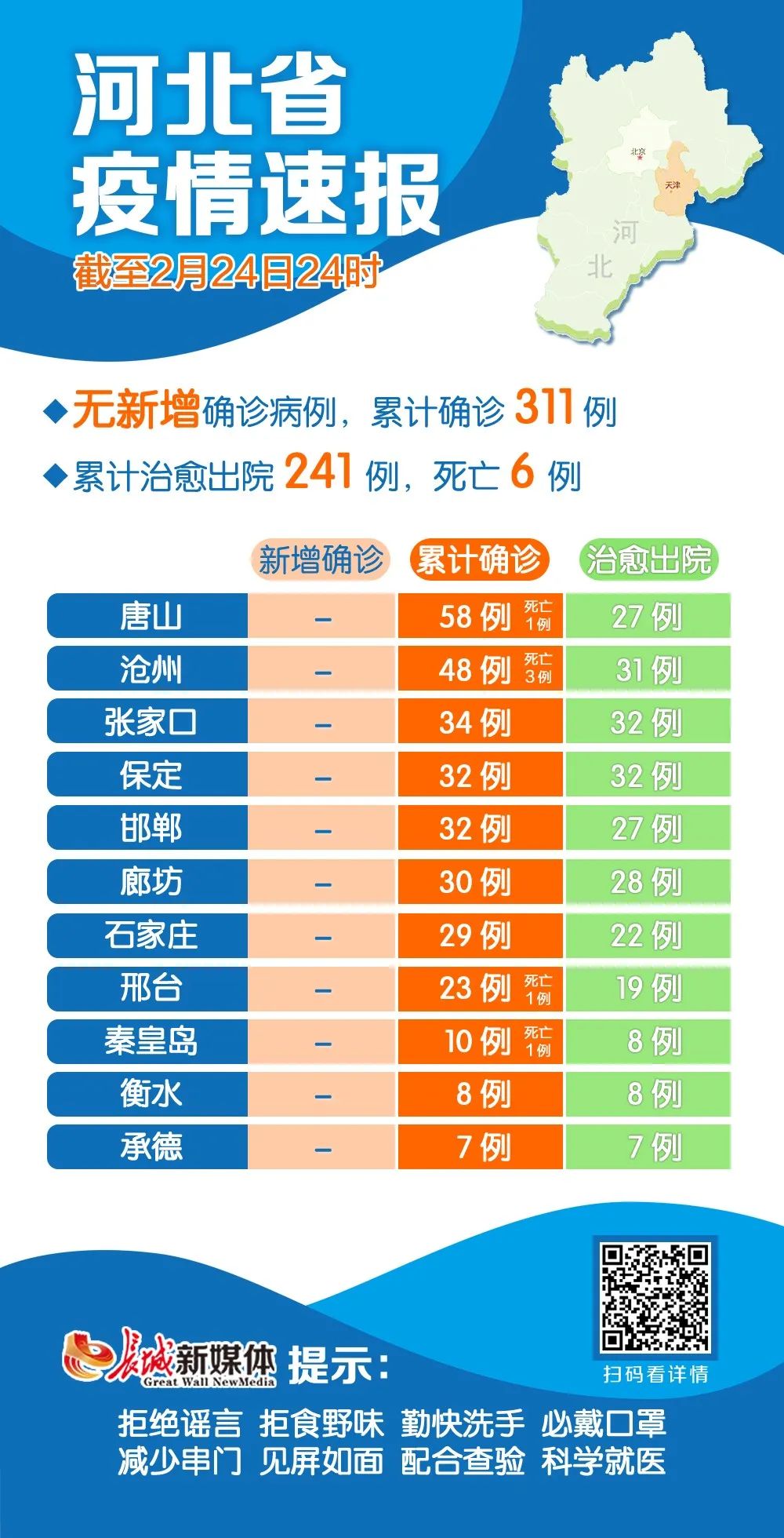新疆新增31例本土病例〃新疆新增31例本土病例最新消息-第2张图片