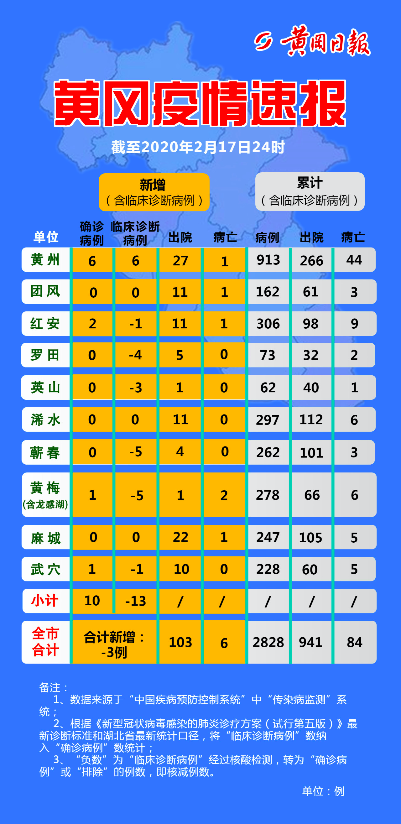 新疆疫情最新通知︰(新疆疫情最新消息新增病例)