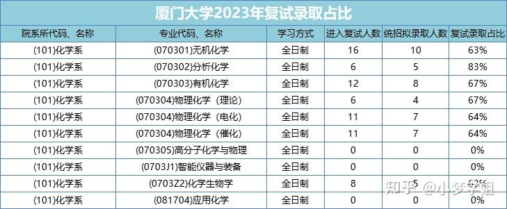 上海1病例系厦大教职工-厦门大学病例