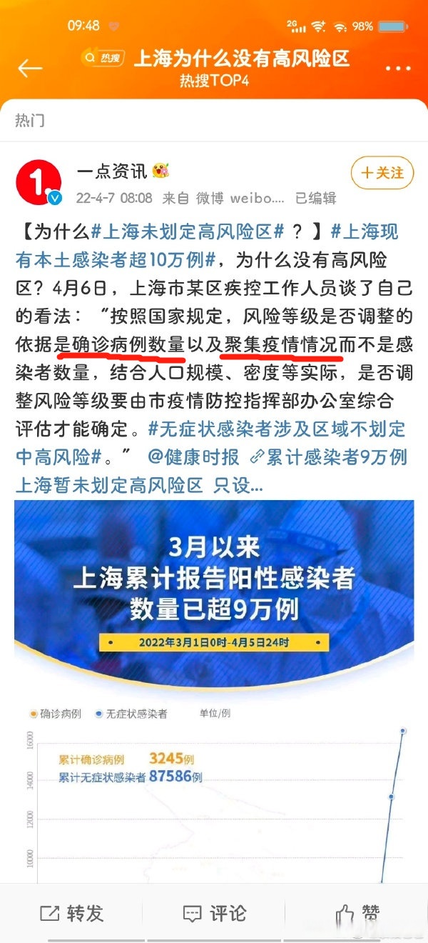 上海2地调整为高风险区.上海新增高风险