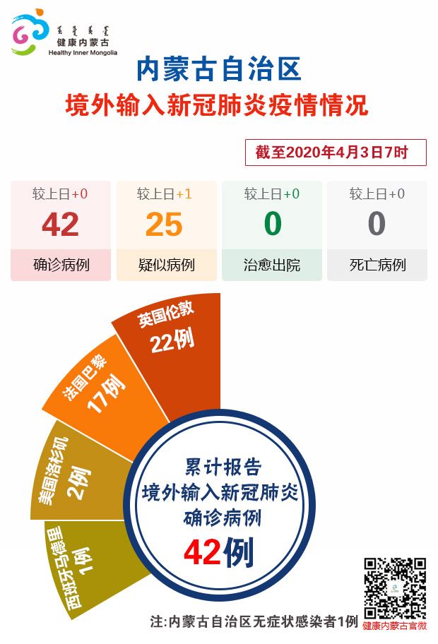 【内蒙古新增本土确诊61例/内蒙古新增确诊病例323例】-第2张图片