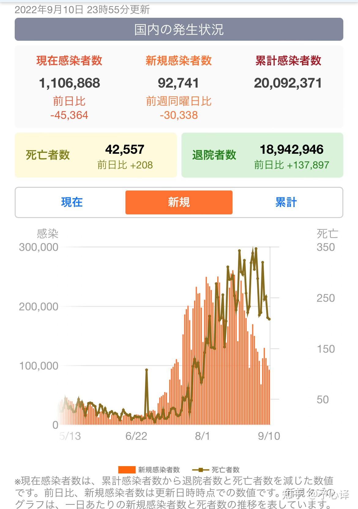 疫情最严重是几月,疫情最严重是几月几号开始