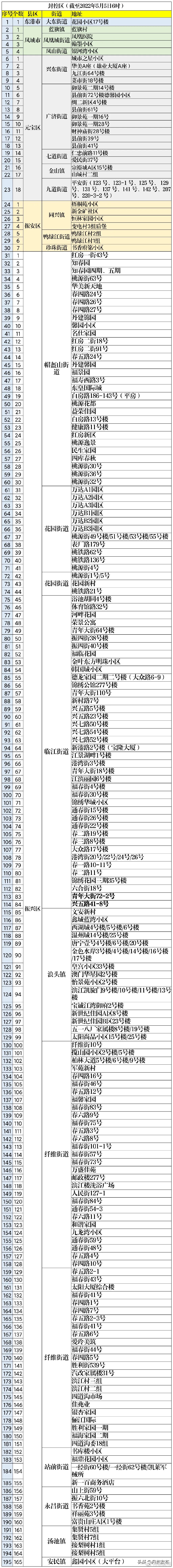 安徽新增本土无症状47例-安徽新增无症状感染者病例