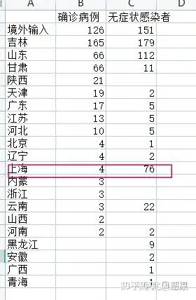 浙江3地新增确诊43例〃浙江3地新增确诊43例最新消息