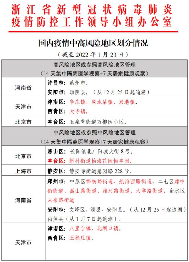 「沈阳市最新疫情通报」〃疫情最新消息沈阳市