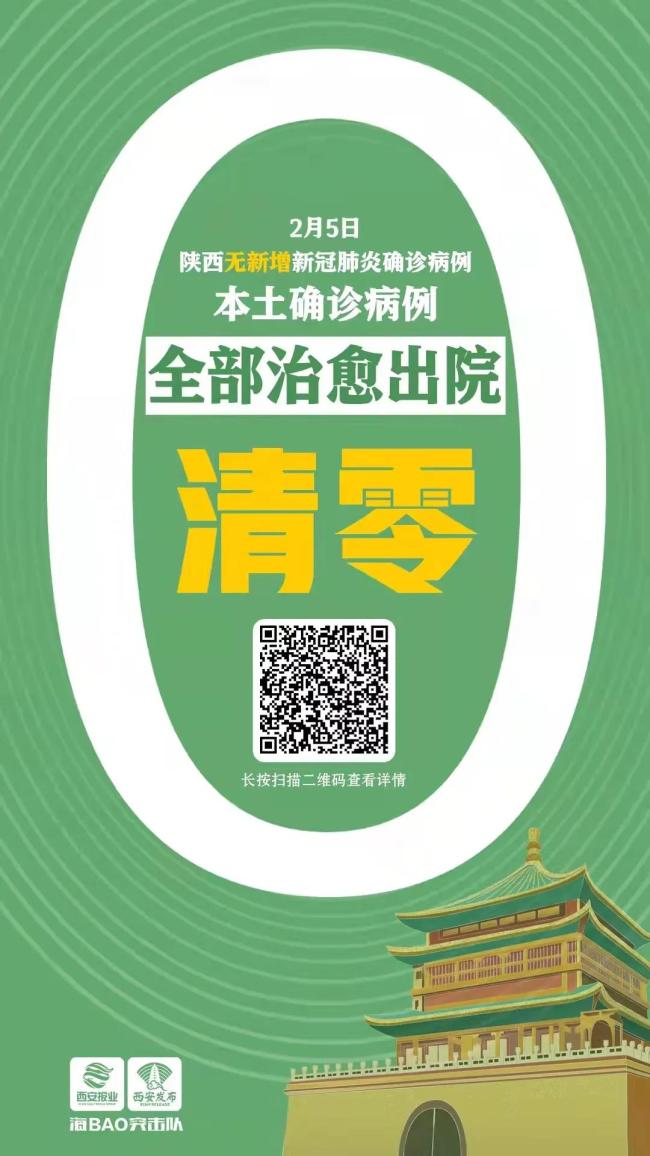 陕西最新疫情情况-陕西最新疫情情况最新消息