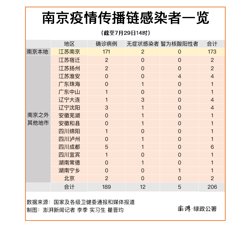 北京服装店传播链已有17人感染.北京服装店图片-第2张图片