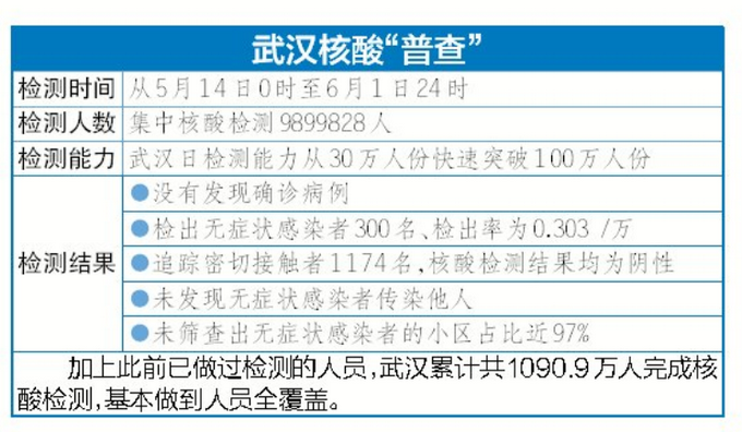 “河南一感染者曾排队两小时做核酸” 河南核酸检测一共做几次？-第2张图片