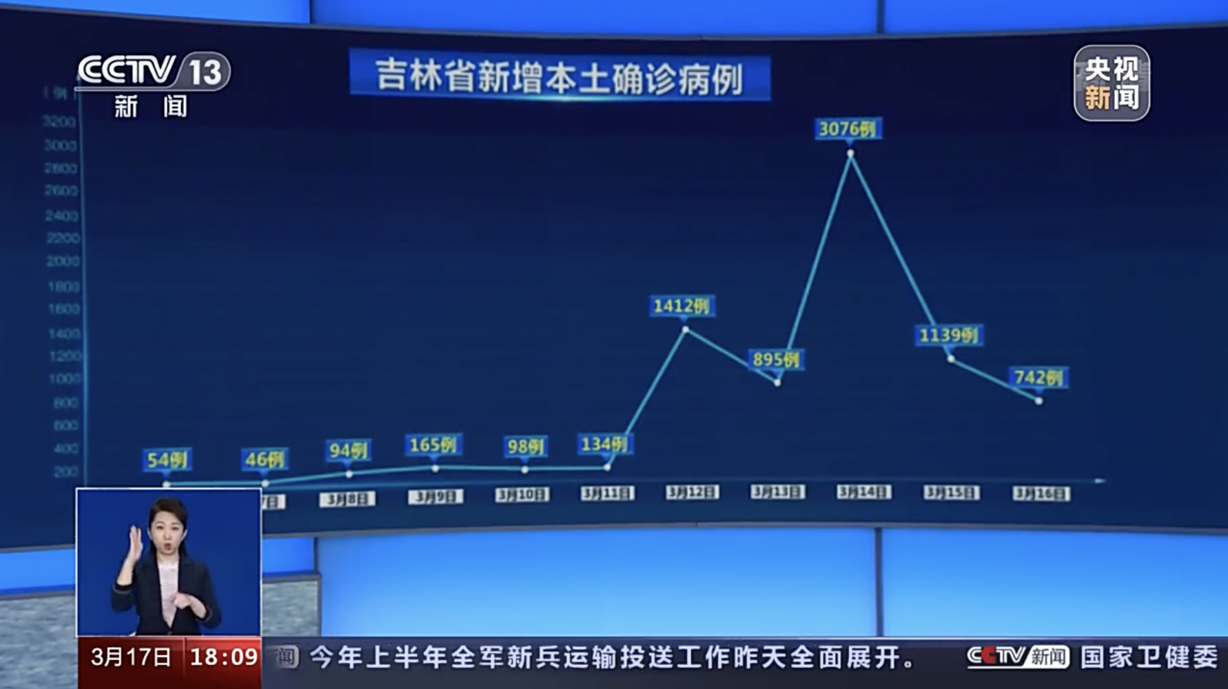 吉林省最新疫情通报,吉林省最新疫情详情