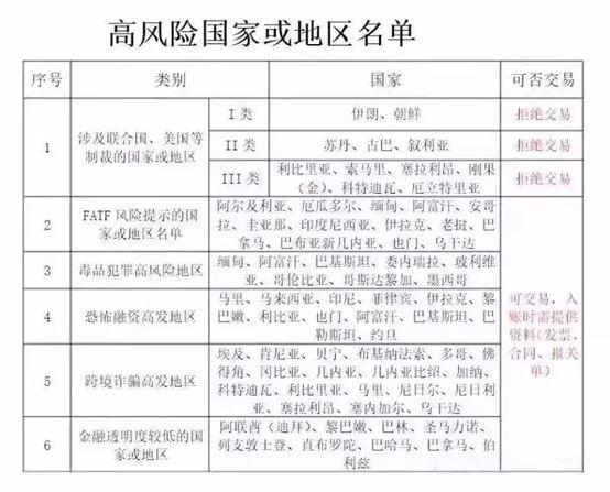 中高风险地区名单︰(中高风险地区名单实时更新)
