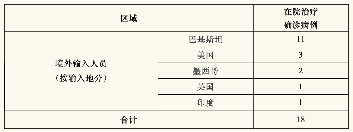 “上海昨日新增本土确诊29例” 昨天0至24时,上海共新增确诊病例15例？