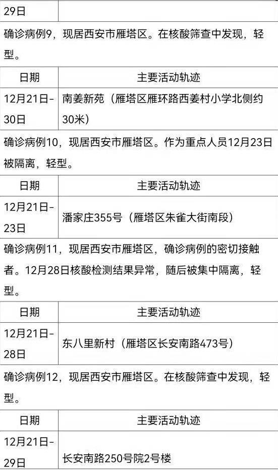 “陕西的最新疫情” 陕西最新疫情病例？-第2张图片