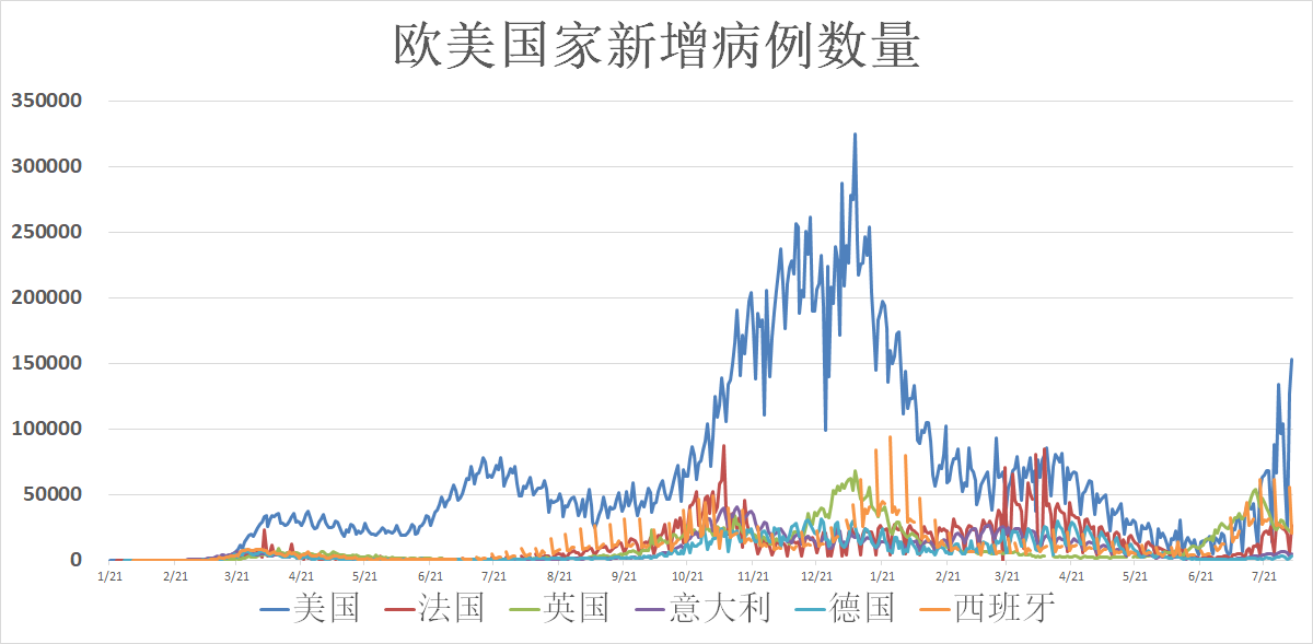 上海1确诊病例感染德尔塔变异株-上海确诊是德尔塔吗