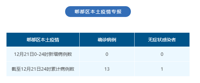 “深圳昨日新增21例确诊病例” 深圳昨天确诊一例？-第3张图片
