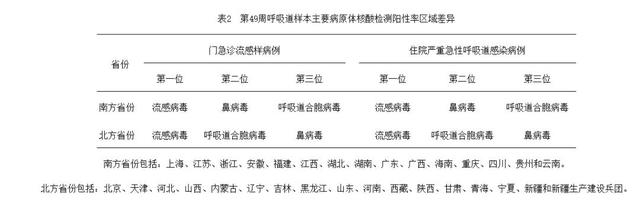 “卫健委:上海疫情正快速上升” 上海疫情升级？