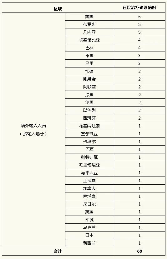 北京增本地确诊5例.北京新增5例本地确诊病例