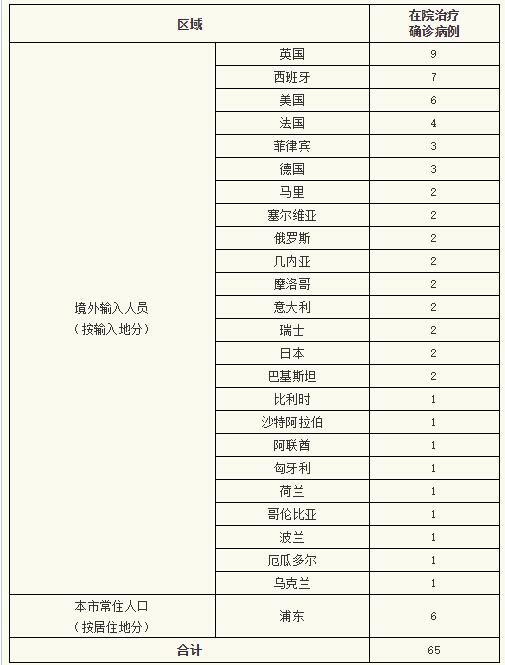 “昨日新增10例” 昨日新增病例22例？-第2张图片