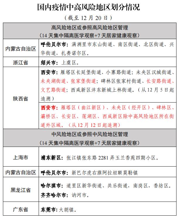 内蒙古昨日新增本土确诊34例︰(内蒙古新增2例本土病例行动轨迹)