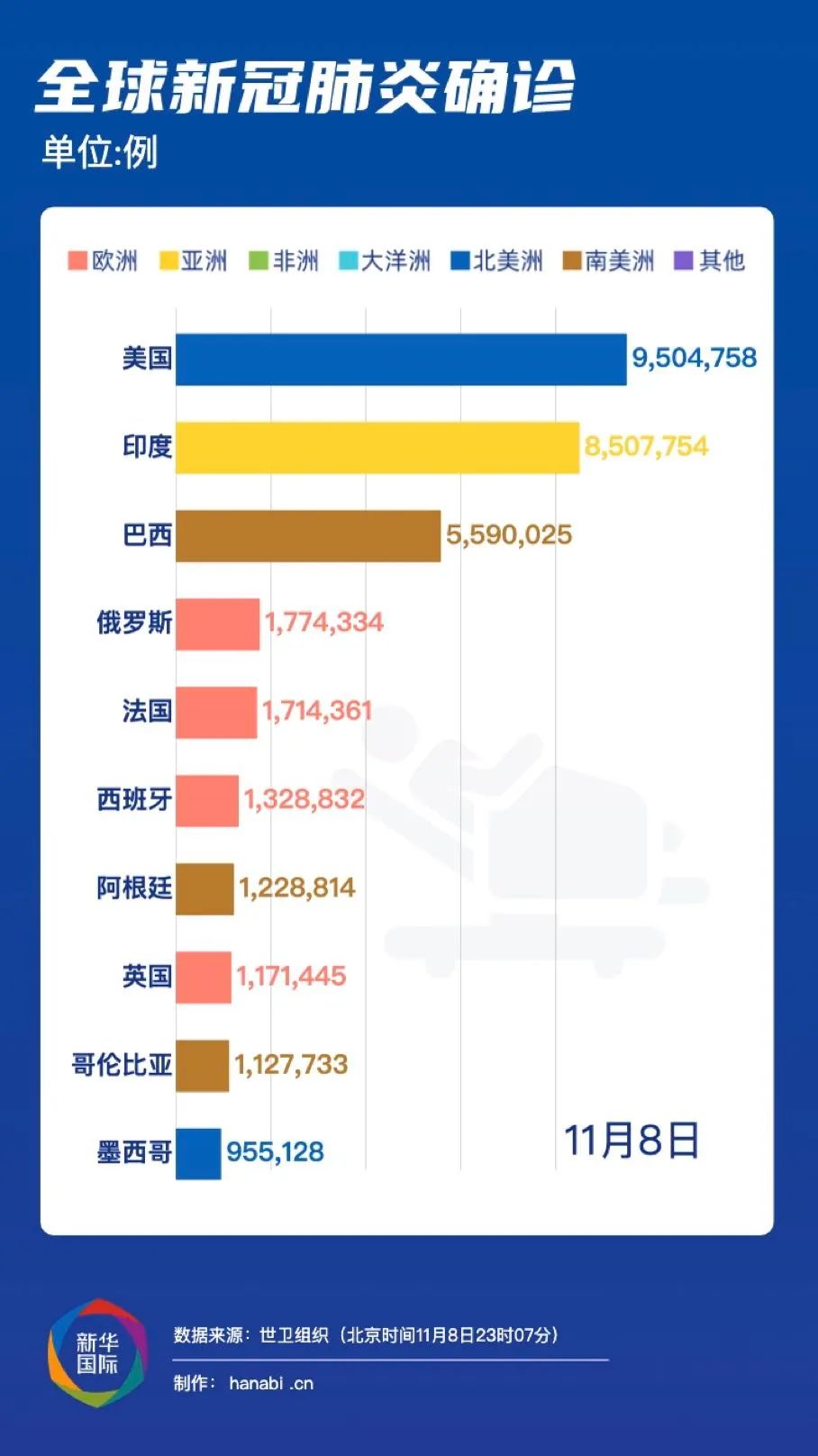 河南疫情数据.河南疫情数据统计图