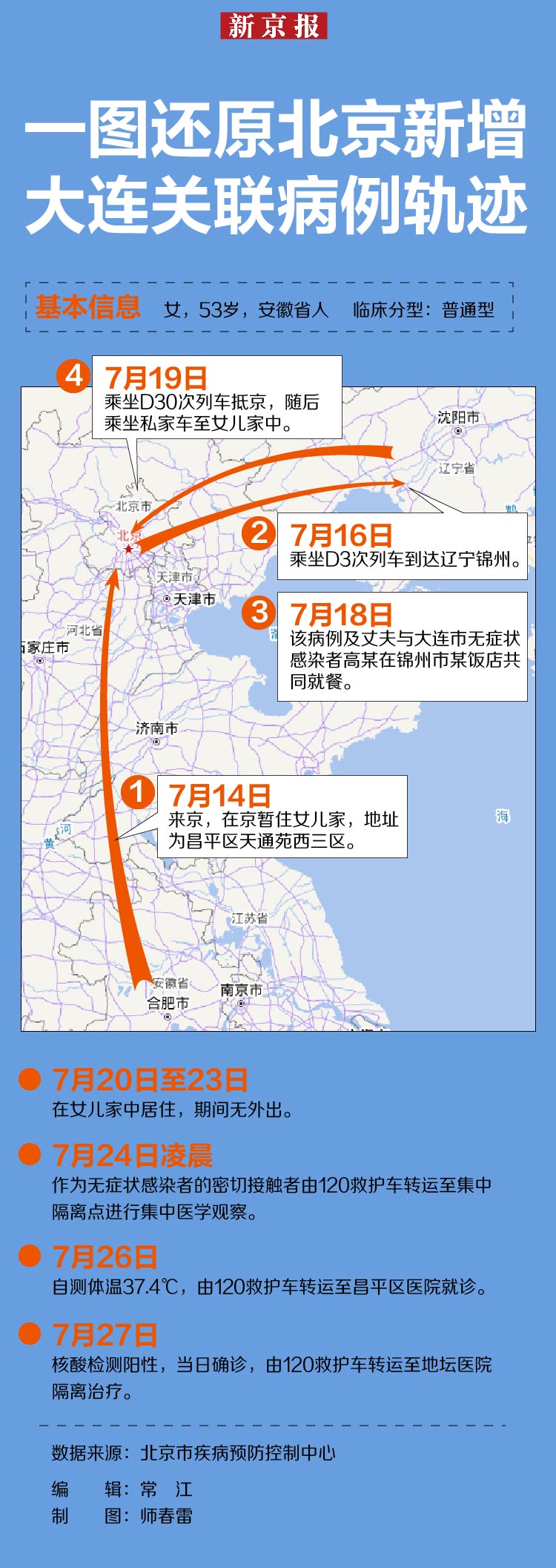 北京最新进出京政策(今天)︰(北京最新进出京要求)
