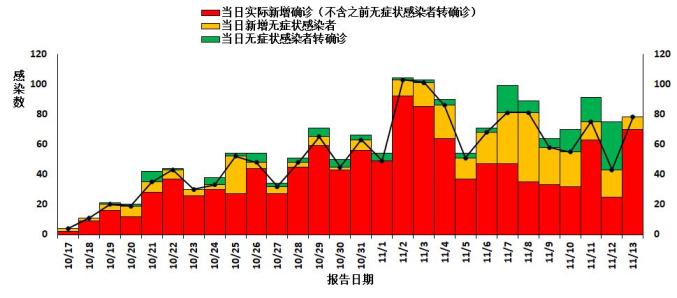 “中国疫情最新动态” 中国疫情 最新情况？-第3张图片