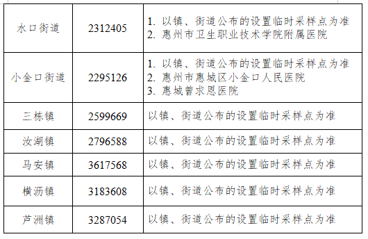 北京新增5例本土确诊含两名学生,北京新增2名本土感染者