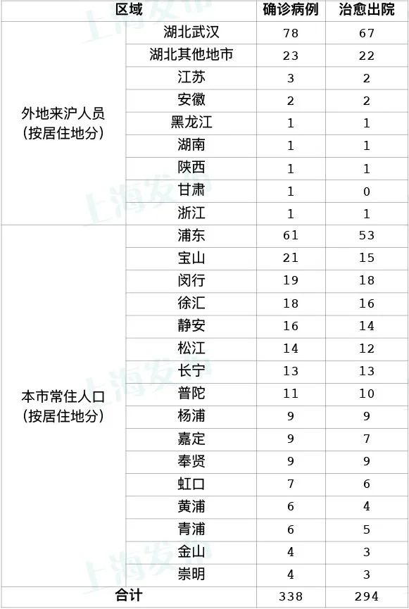 31省份新增本土确诊71例涉8省份-31省份新增确诊病例69例其中本土病例48例