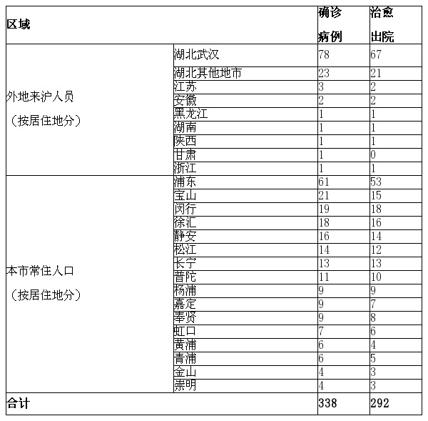 「全国新型疫情最新消息」〃全国新型冠状肺炎疫情最新消息