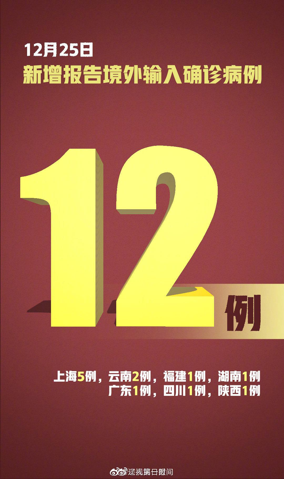 31省市新增确诊病例54例︰(31省区市新增确诊病例15例)