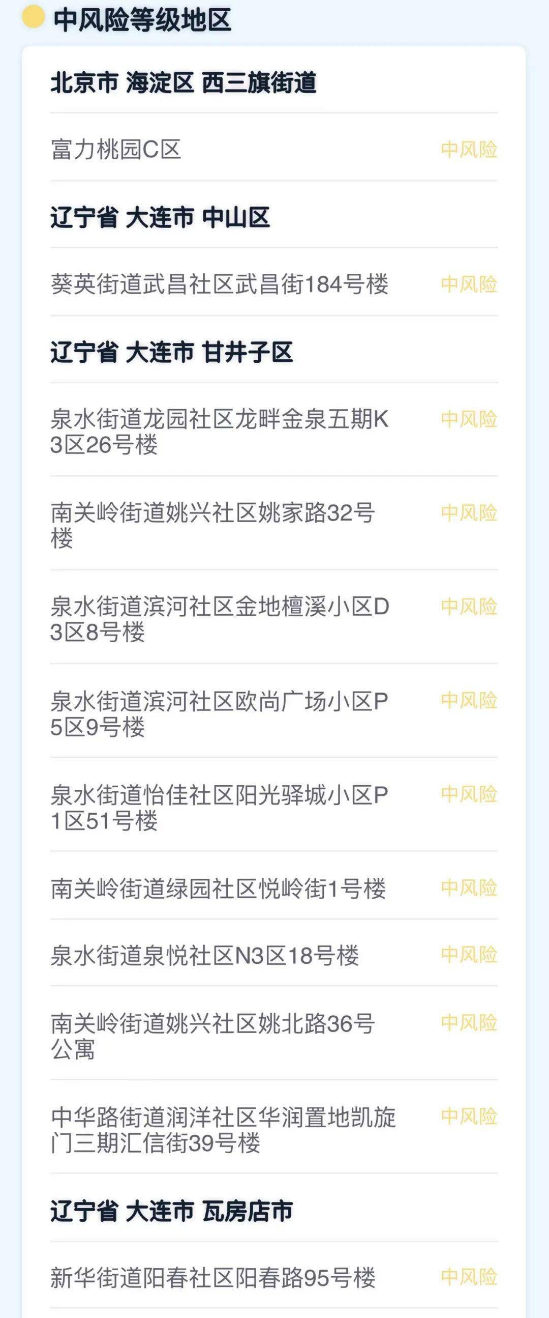 媒体:5省份已不再报告中高风险区.如果中高风险地区不上报后果-第3张图片