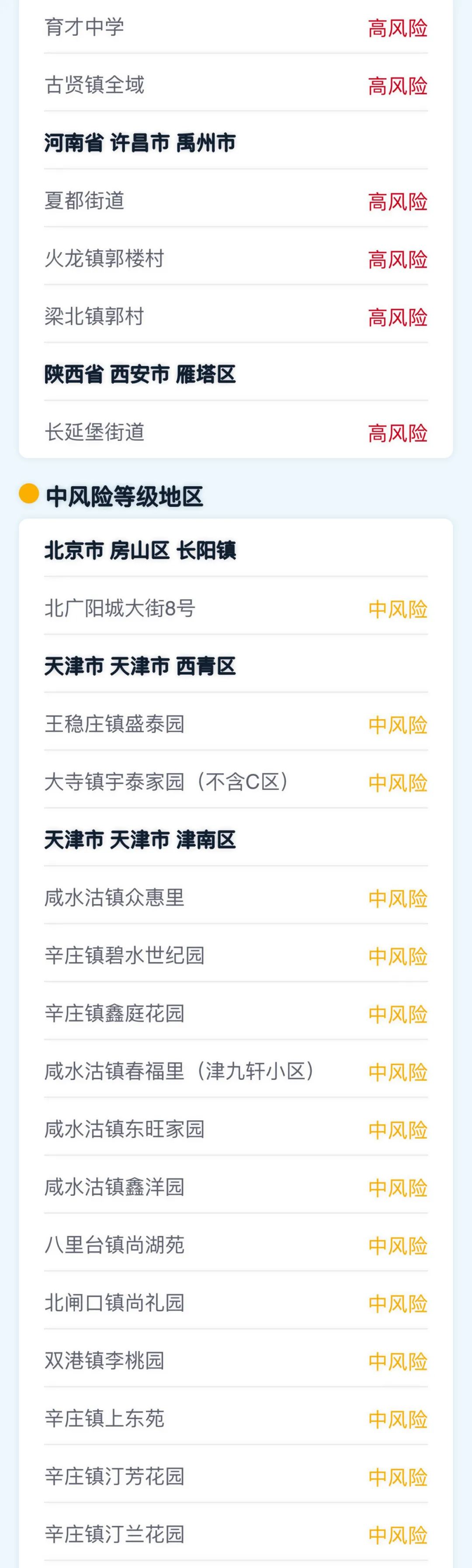 媒体:5省份已不再报告中高风险区.如果中高风险地区不上报后果