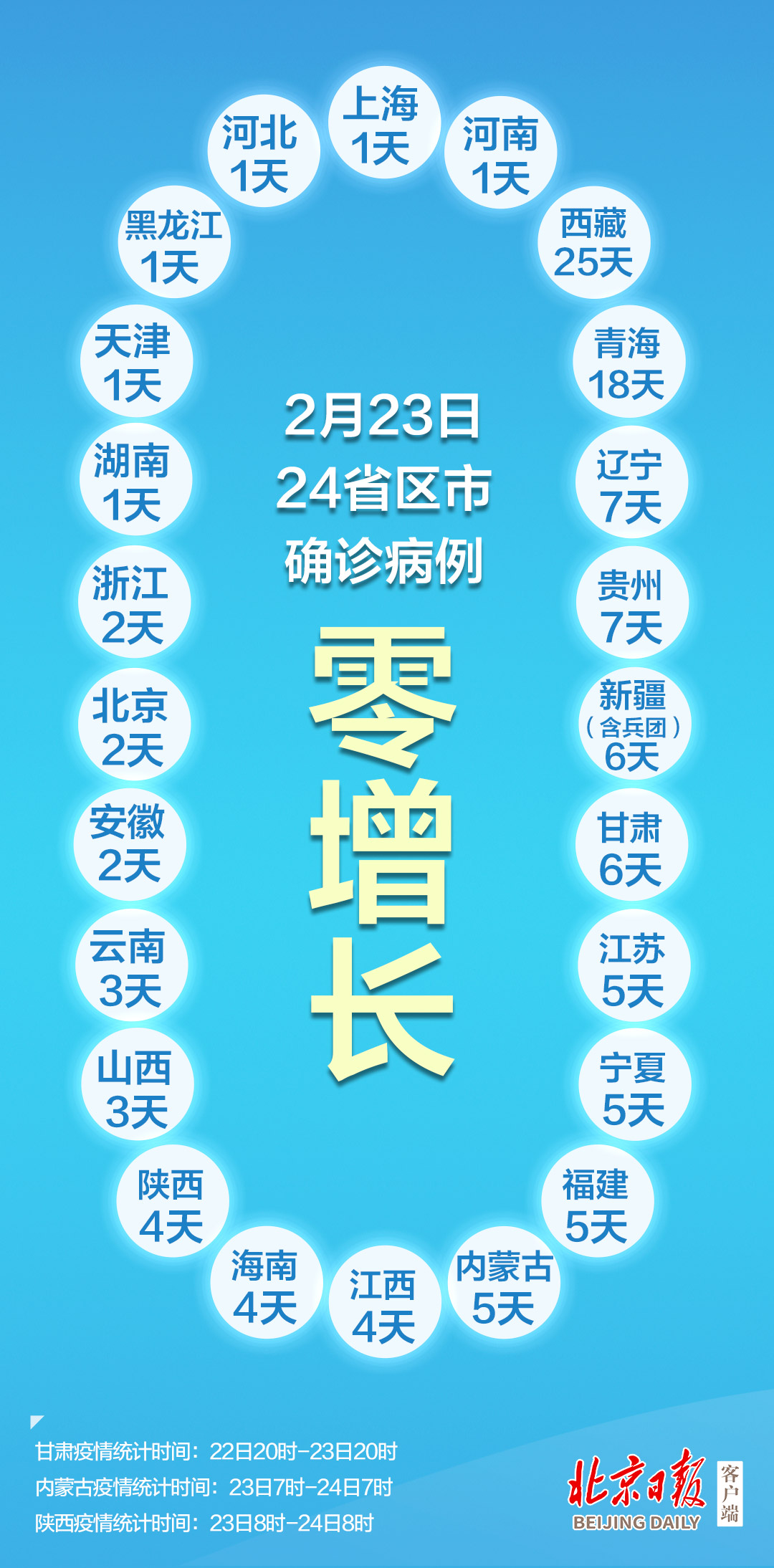 全国本土零新增〃31省区市本土零新增确诊病例