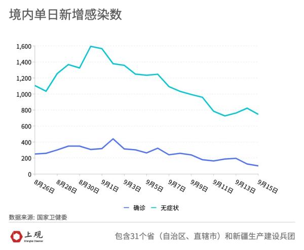 深圳疫情的最新数据〃深圳疫情最新详细