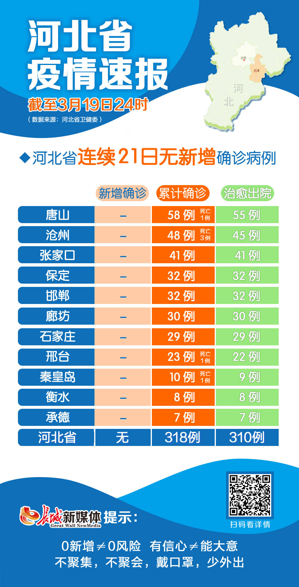 31省区市新增本土确诊48例在7省份〃31省区市新增本土确诊病例-第3张图片