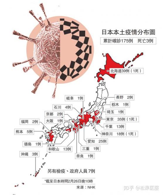 6日浙江疫情速报︰(浙江6号新增病例)