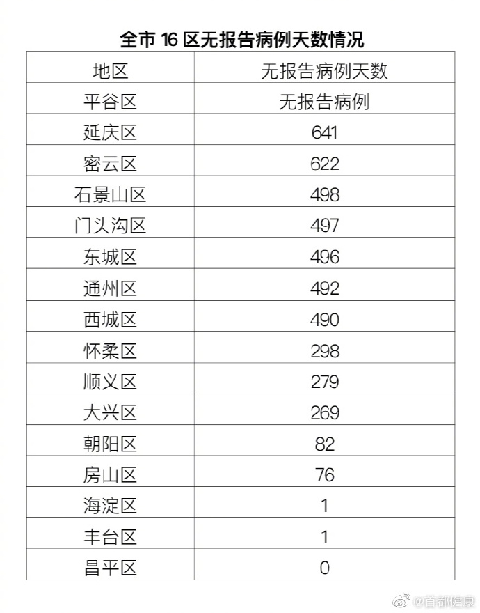「北京新增14例本土确诊5例无症状」〃北京新增5例本土确诊详情