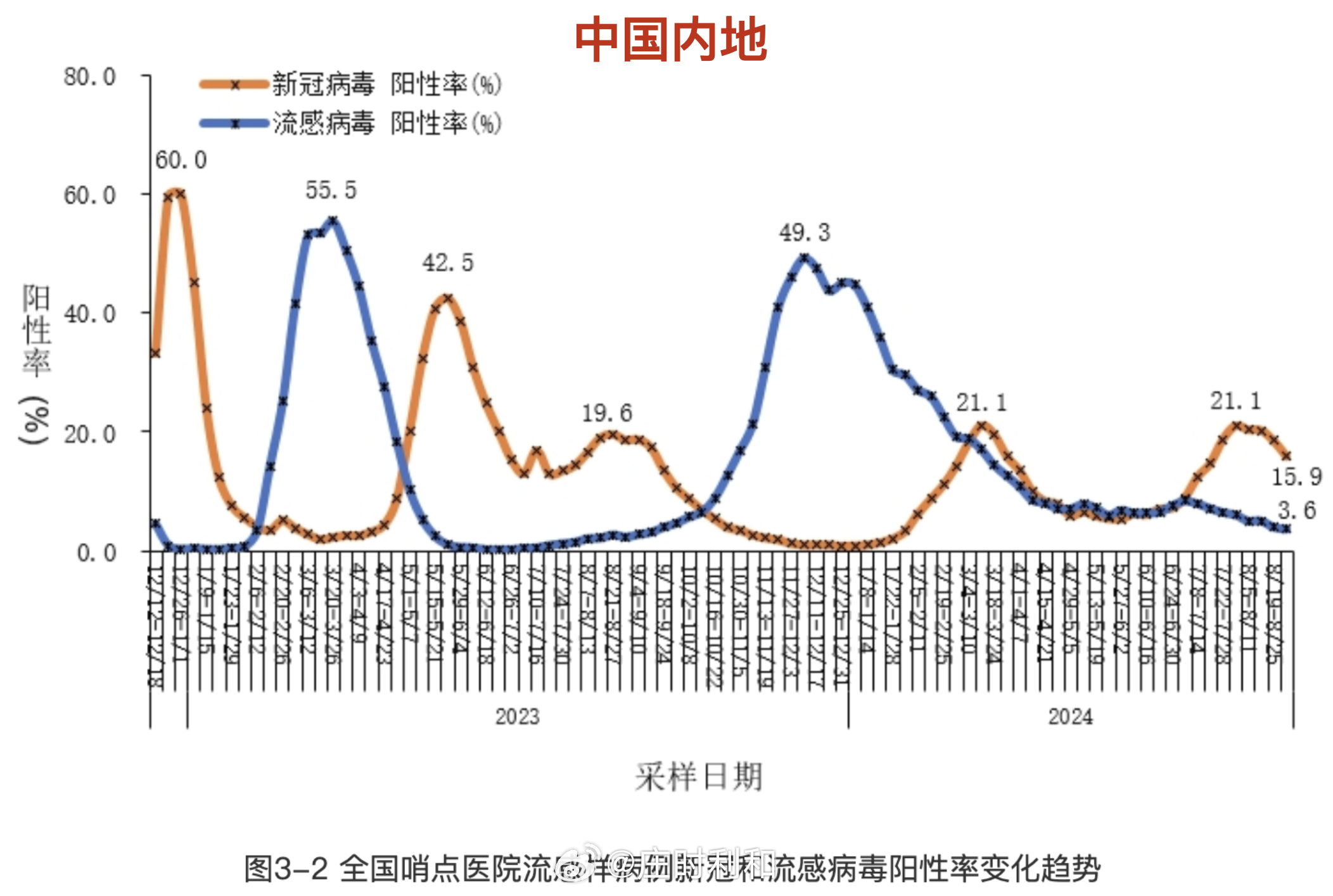 上海确诊〃上海确诊人数正在上升