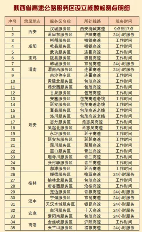 高速免费日期2022︰(高速免费时间2020日期)-第2张图片