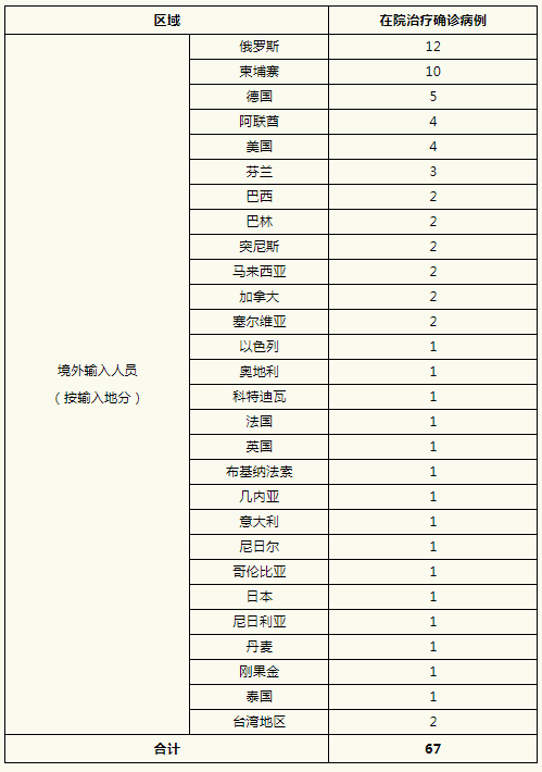 “郑州新增确诊1例	” 郑州新增确诊病例行动轨迹？-第2张图片