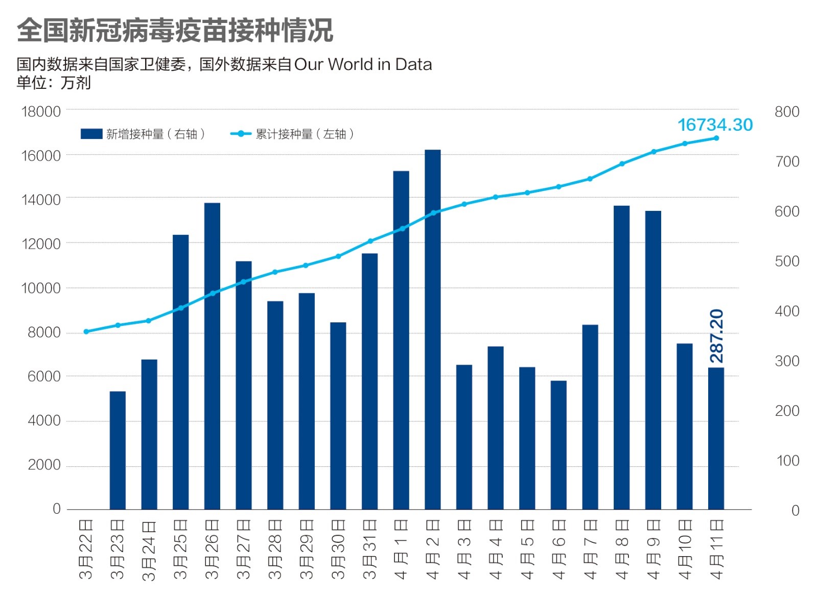 中国疫情最新消息今日新增-中国疫情最新消息最新动态今天
