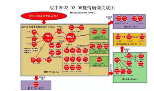 「绥中县疫情最新消息」〃绥中县疫情最新消息通知