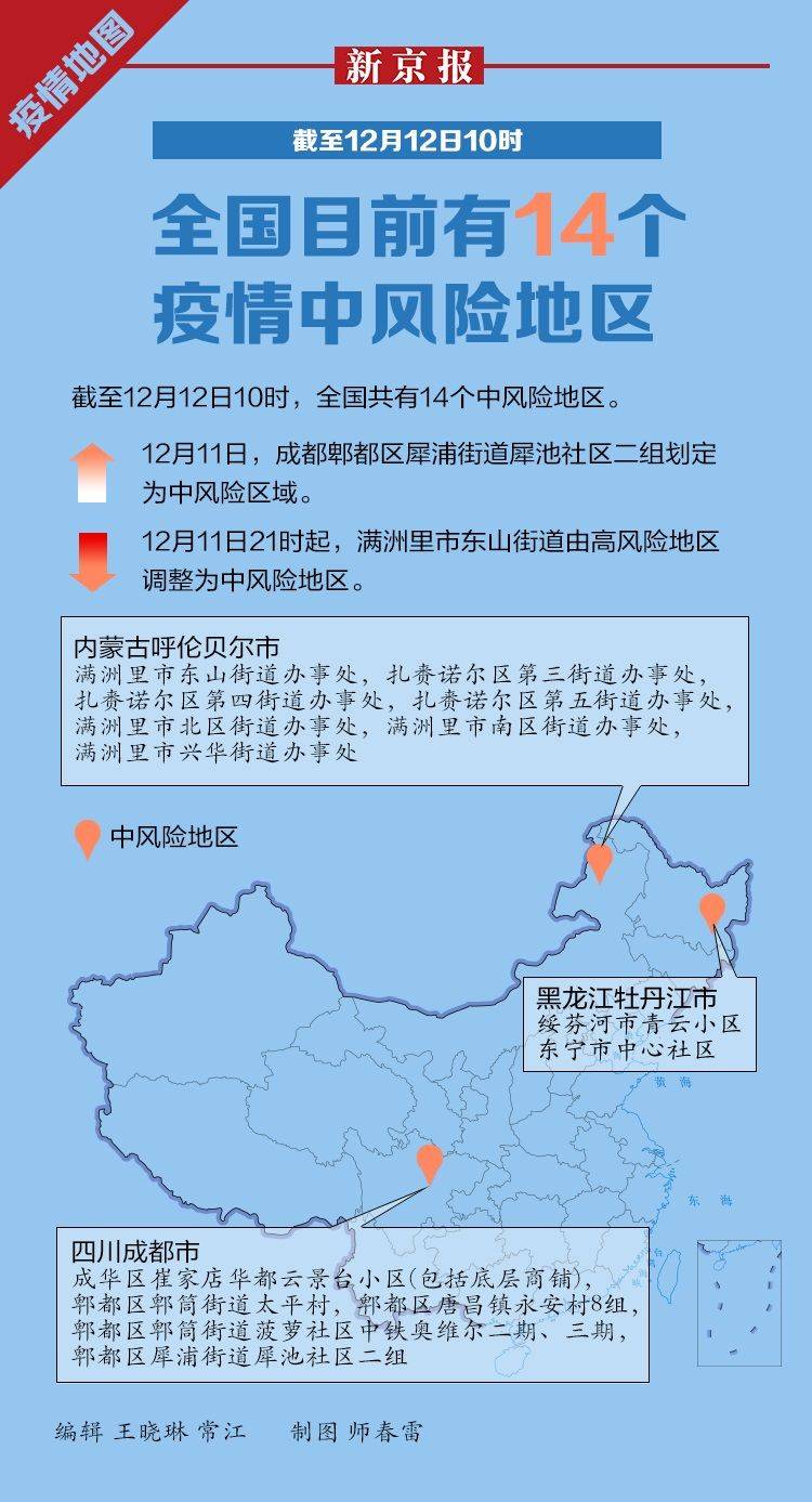 全国近来有36个中风险地区.近来全国有多少个中风险地区