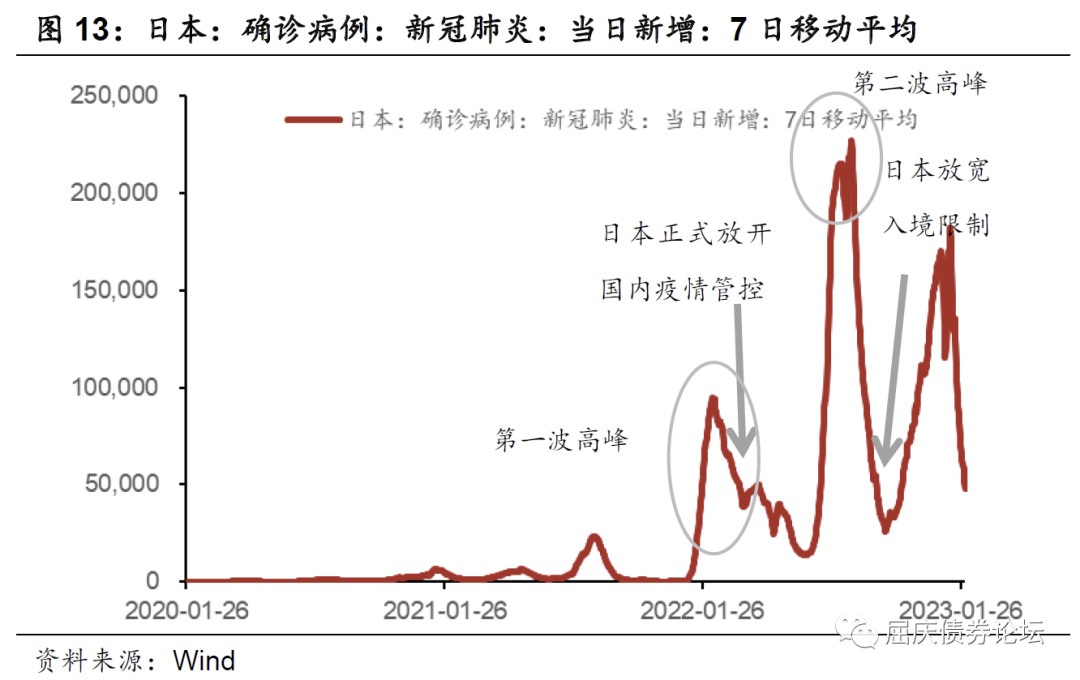2023年8月疫情爆发-2023年疫情什么时候结束