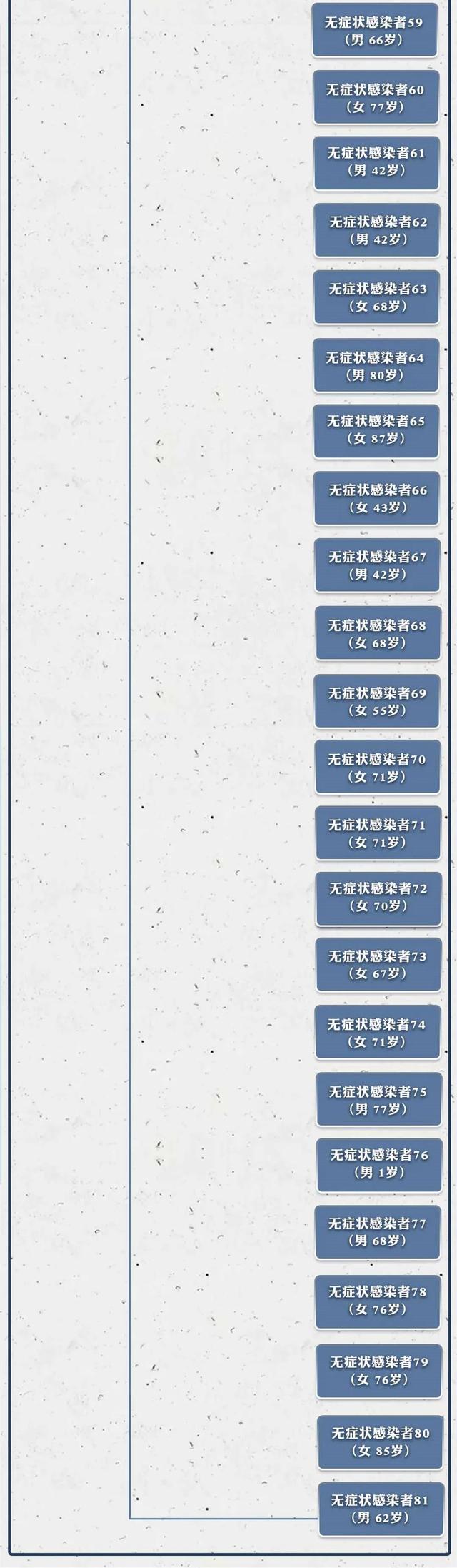 31省新增本土59例涉及9省-31省新增本土61例v