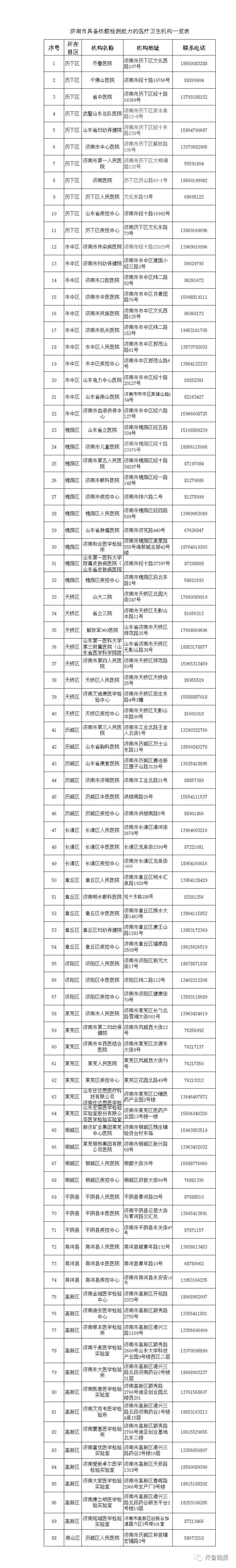 “什么时候返乡需要核酸检测” 什么时候返乡需要核酸检测结果？