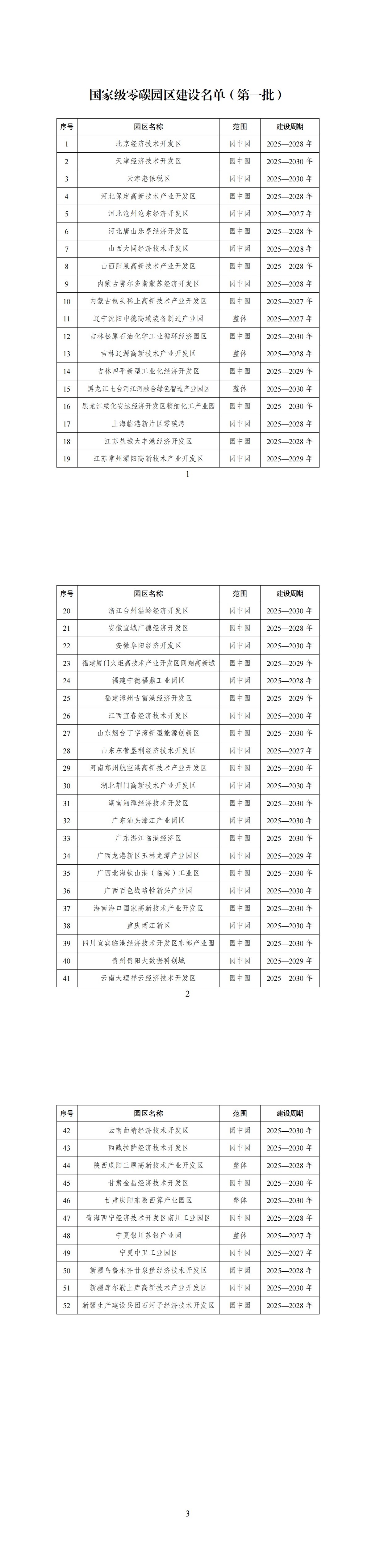 全国最新中高风险地区︰(全国最新中高风险地区最新名单最新)-第3张图片