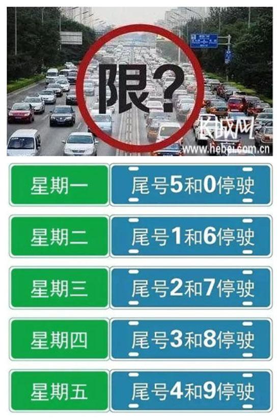 “石家庄今起限行有变” 石家庄限行多少明天？